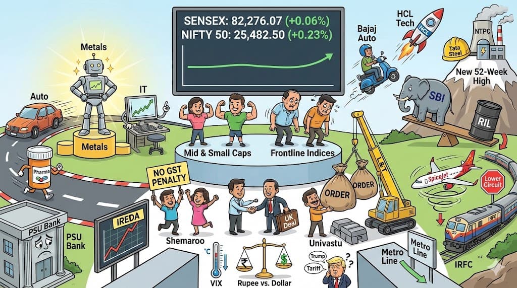 Feb 25, 2026: Metals Shine, Midcaps Rally, and Markets Close Flat