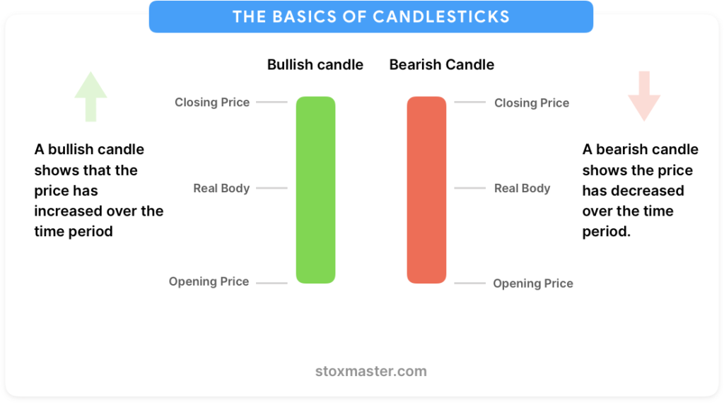 basics-of-candlestick-chart-patterns