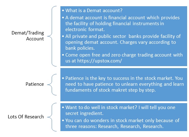 how-to-invest-in-stock-market-as-beginner-image-1